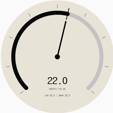 CIRCLE UI smooth gauge runtime